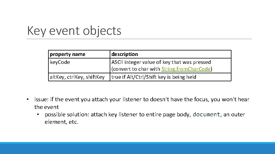 Key event objects property name key. Code alt. Key, ctrl. Key, shift. Key description
