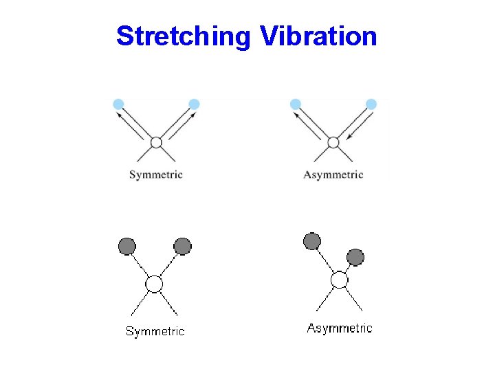 Stretching Vibration  Stretching Vibration