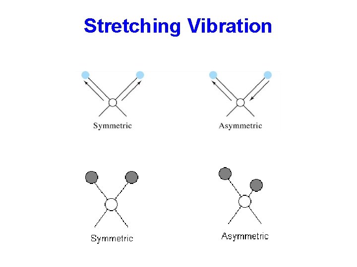 Stretching Vibration 