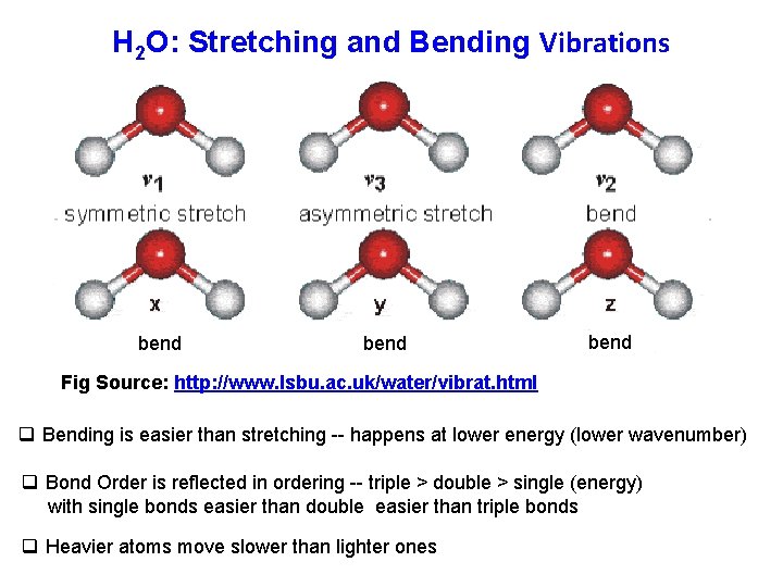 H 2 O: Stretching and Bending Vibrations bend Fig Source: http: //www. lsbu. ac. H 2 O: Stretching and Bending Vibrations bend Fig Source: http: //www. lsbu. ac.