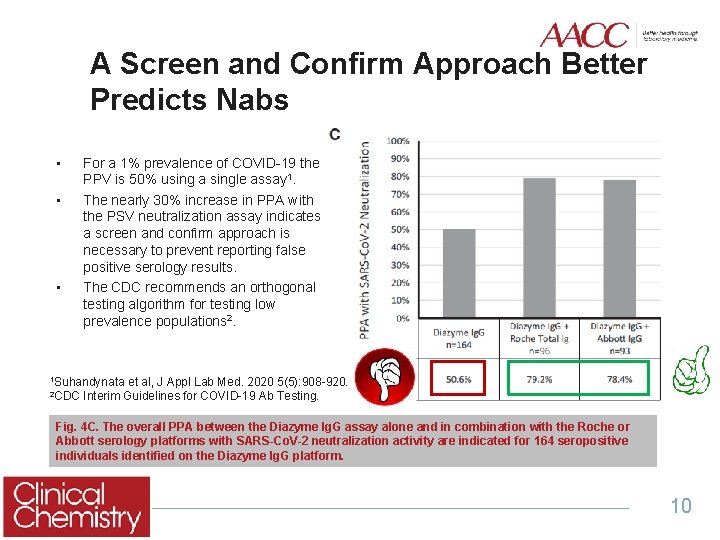 A Screen and Confirm Approach Better Predicts Nabs • • • For a 1% A Screen and Confirm Approach Better Predicts Nabs • • • For a 1%