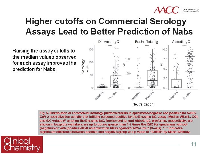 Higher cutoffs on Commercial Serology Assays Lead to Better Prediction of Nabs Raising the Higher cutoffs on Commercial Serology Assays Lead to Better Prediction of Nabs Raising the