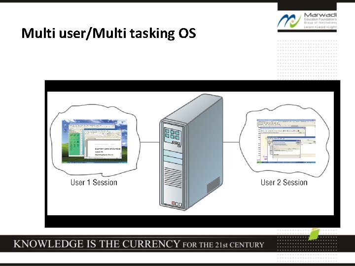 Multi user/Multi tasking OS 