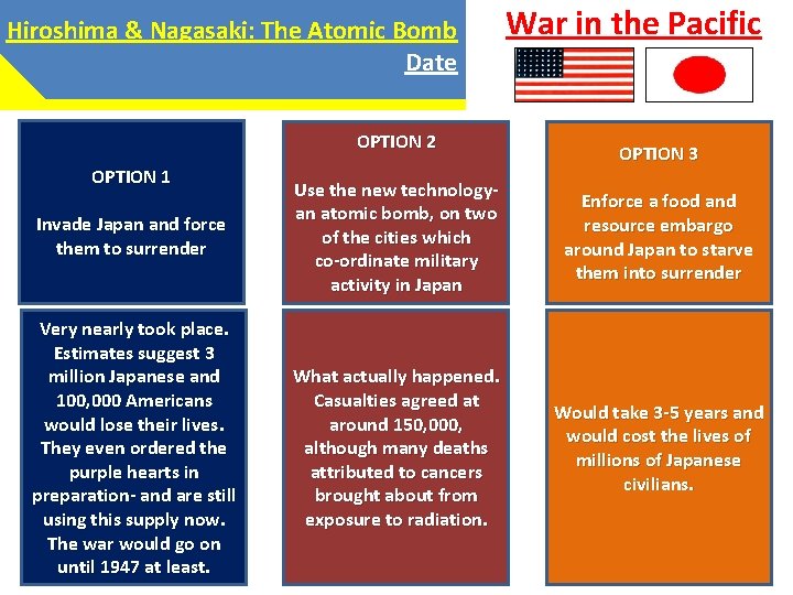 Hiroshima & Nagasaki: The Atomic Bomb Date OPTION 2 OPTION 1 War in the