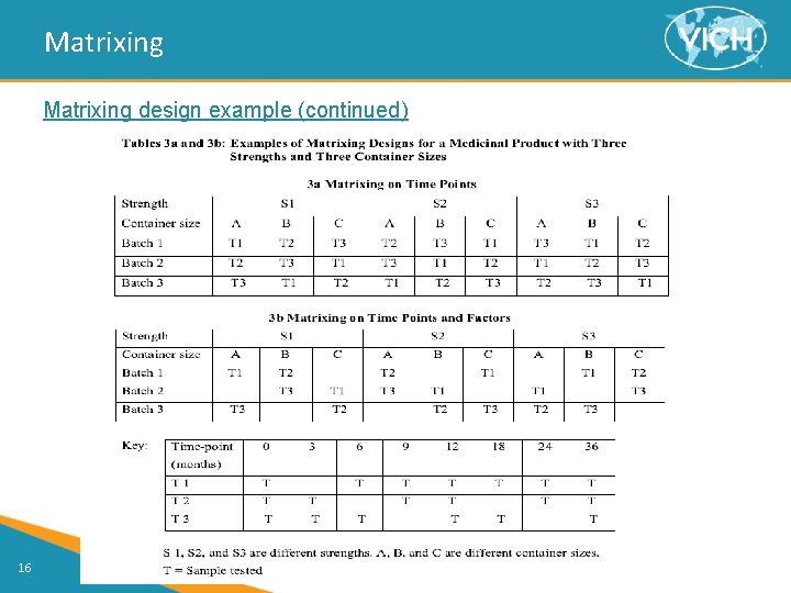 Matrixing design example (continued) 16 