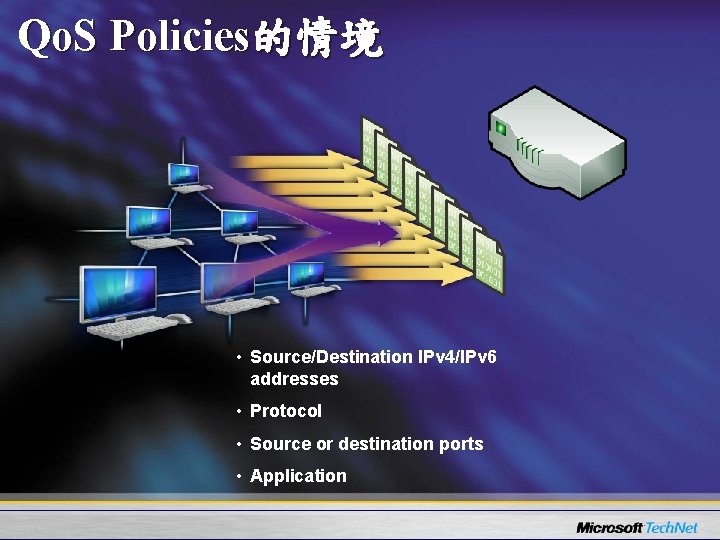 Qo. S Policies的情境 • Source/Destination IPv 4/IPv 6 addresses • Protocol • Source or