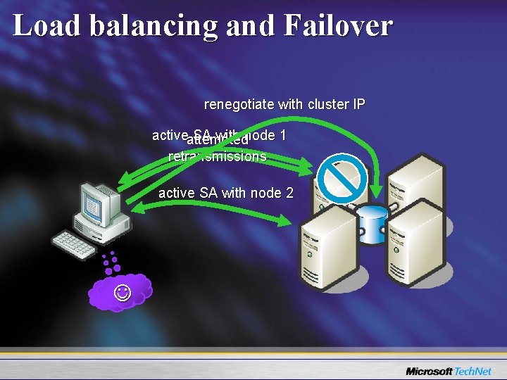Load balancing and Failover renegotiate with cluster IP activeattempted SA with node 1 retransmissions