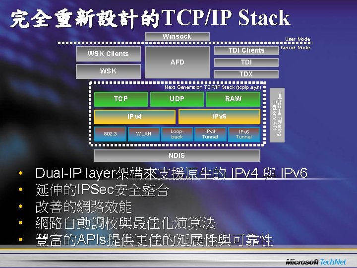 完全重新設計的TCP/IP Stack Winsock User Mode TDI Clients WSK Clients AFD Kernel Mode TDI WSK