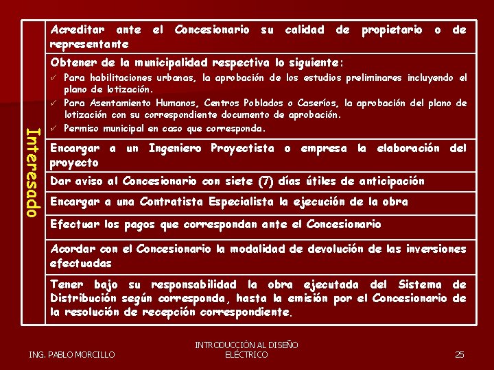 Acreditar ante el Concesionario su calidad de propietario o de representante Obtener de la