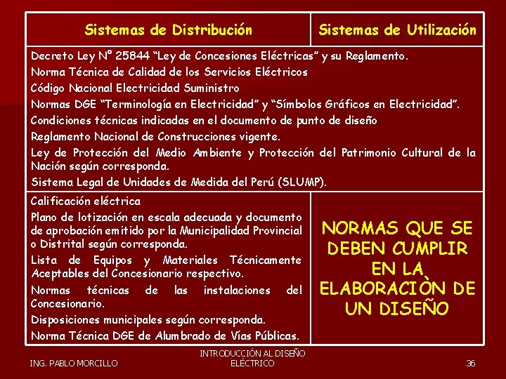 Sistemas de Distribución Sistemas de Utilización Decreto Ley N° 25844 “Ley de Concesiones Eléctricas”