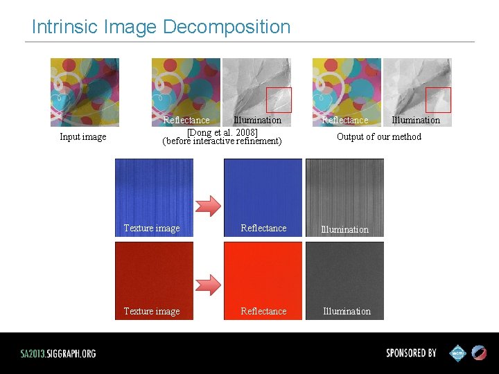 Intrinsic Image Decomposition Input image Reflectance Illumination [Dong et al. 2008] (before interactive refinement)