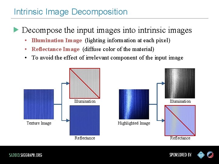Intrinsic Image Decomposition Decompose the input images into intrinsic images • Illumination Image (lighting