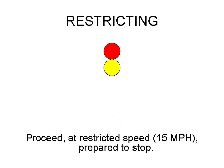 RESTRICTING Proceed, at restricted speed (15 MPH), prepared to stop. 