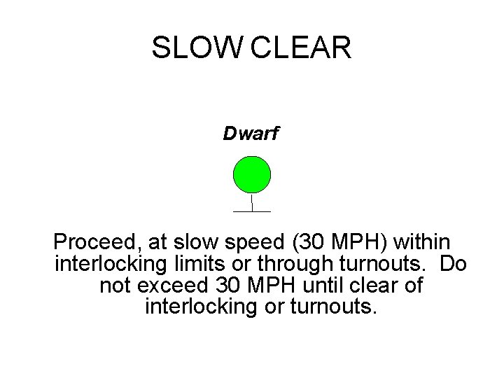 SLOW CLEAR Dwarf Proceed, at slow speed (30 MPH) within interlocking limits or through