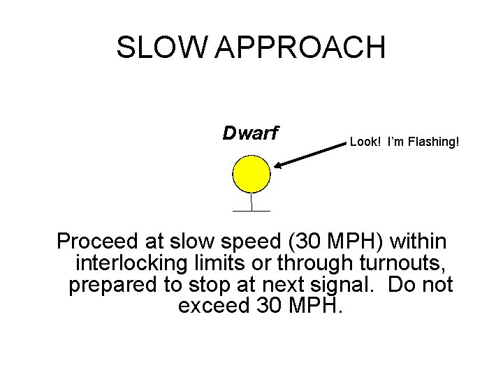 SLOW APPROACH Dwarf Look! I’m Flashing! Proceed at slow speed (30 MPH) within interlocking