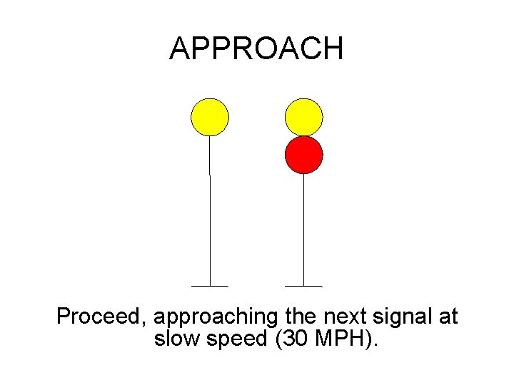 APPROACH Proceed, approaching the next signal at slow speed (30 MPH). 