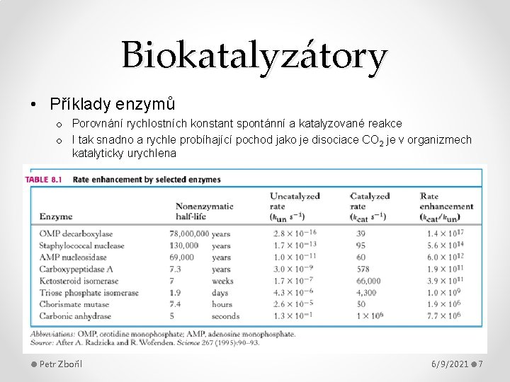 Biokatalyzátory • Příklady enzymů o Porovnání rychlostních konstant spontánní a katalyzované reakce o I