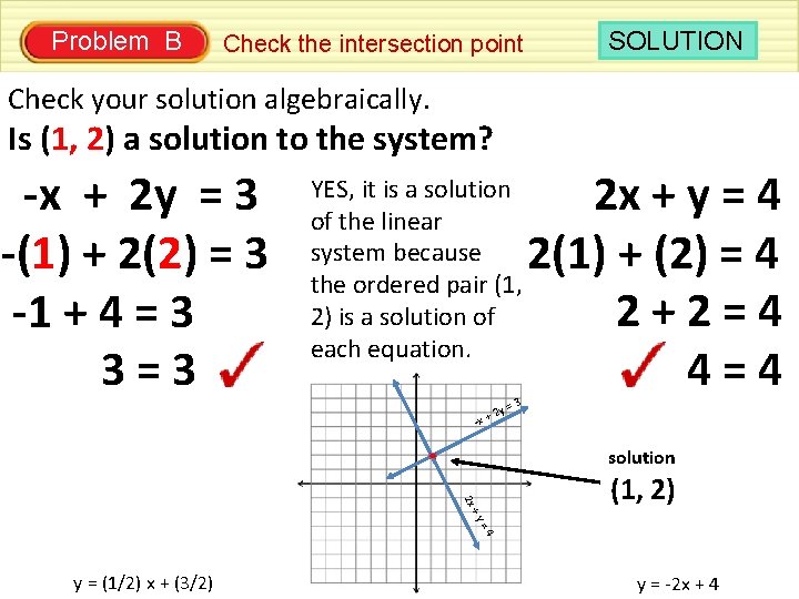 Problem B Check the intersection point SOLUTION Check your solution algebraically. Is (1, 2)