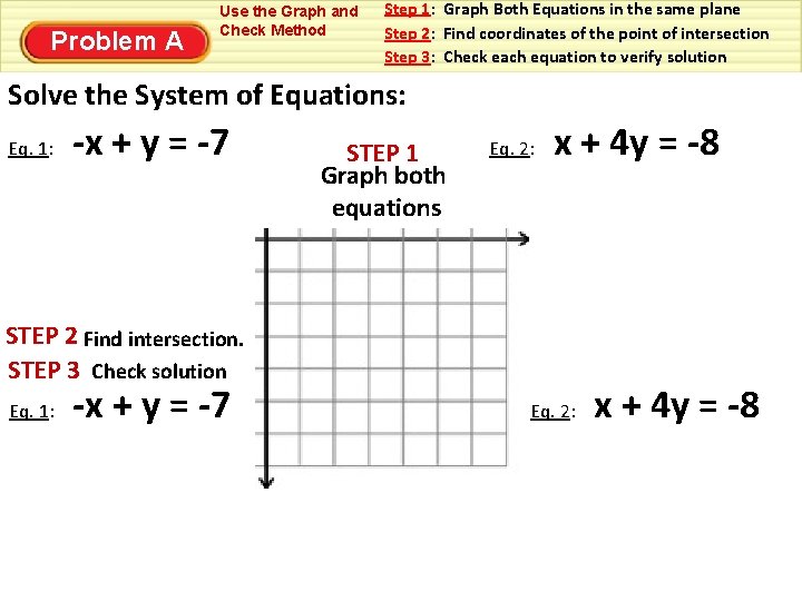 Problem A Use the Graph and Check Method Step 1: Graph Both Equations in