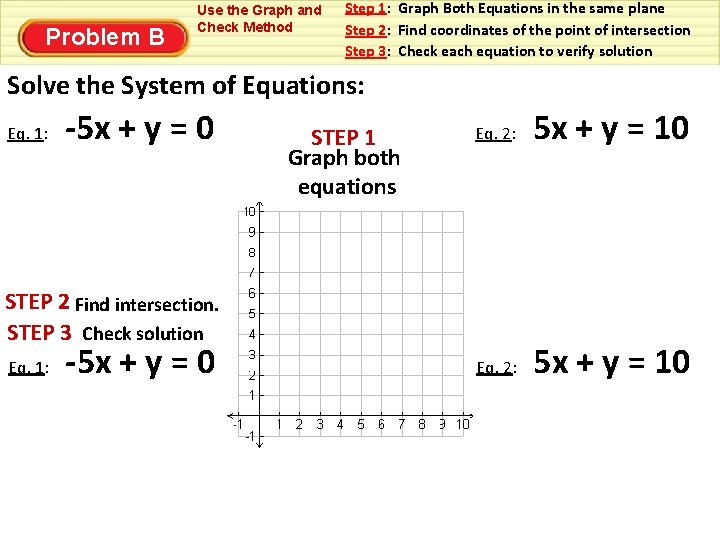 Problem B Use the Graph and Check Method Step 1: Graph Both Equations in