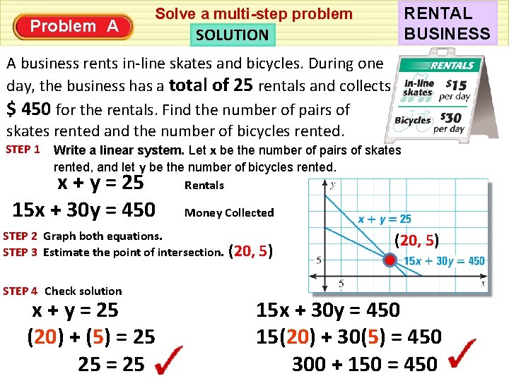Problem A RENTAL BUSINESS Solve a multi-step problem SOLUTION A business rents in-line skates