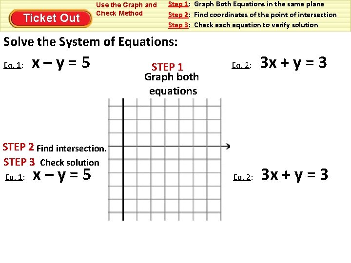 Ticket Out Use the Graph and Check Method Step 1: Graph Both Equations in