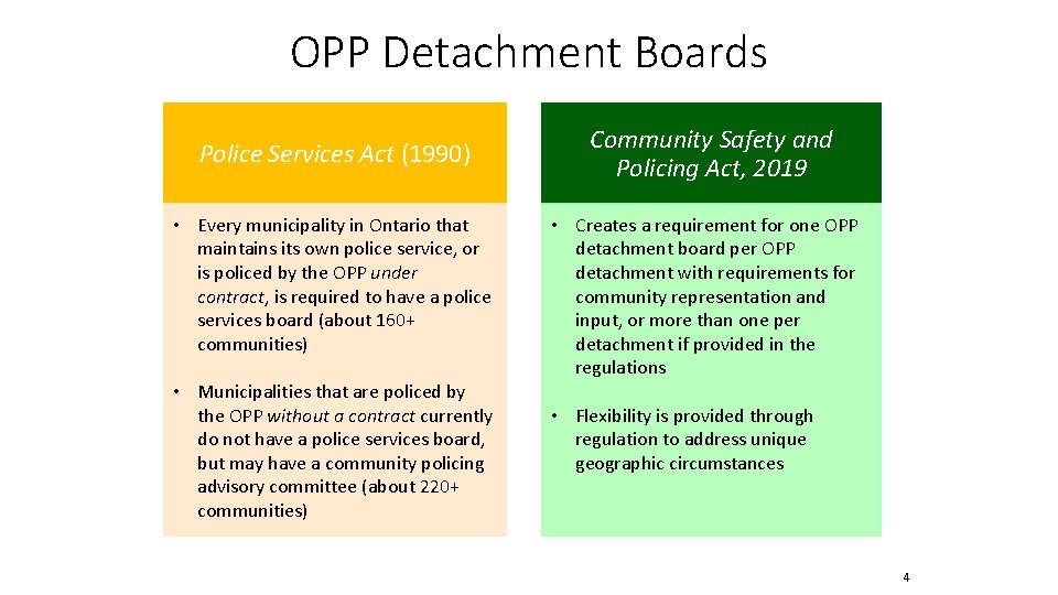 OPP Detachment Boards Police Services Act (1990) • Every municipality in Ontario that maintains