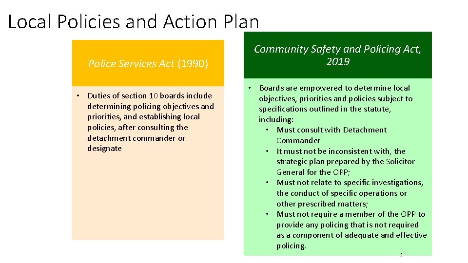 Local Policies and Action Plan Police Services Act (1990) • Duties of section 10