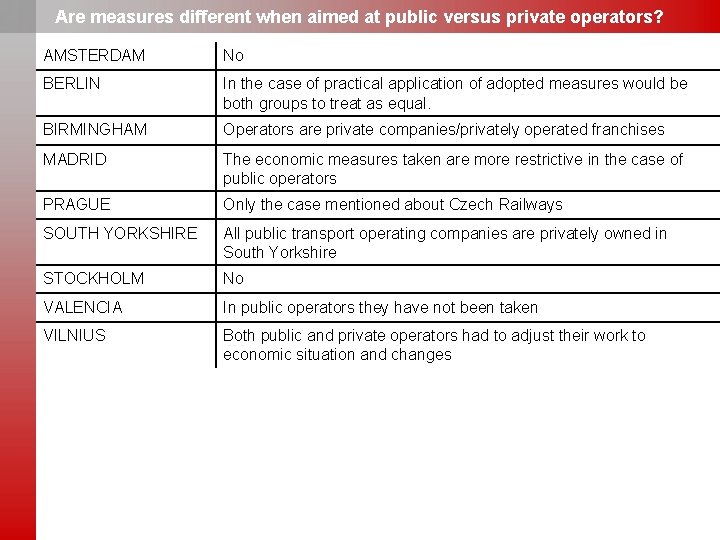 Are measures different when aimed at public versus private operators? AMSTERDAM No BERLIN In