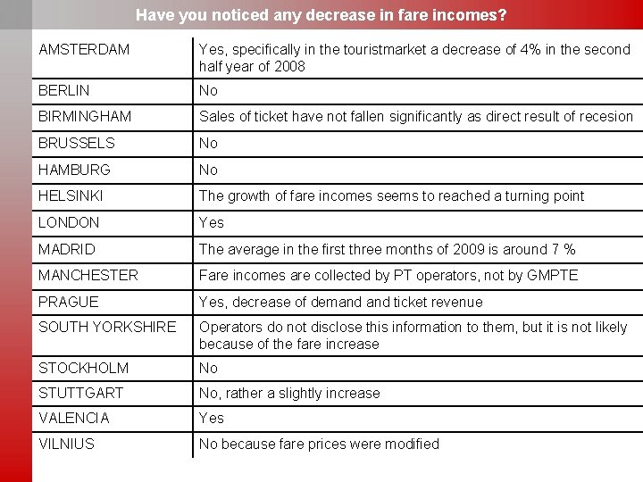 Have you noticed any decrease in fare incomes? AMSTERDAM Yes, specifically in the touristmarket