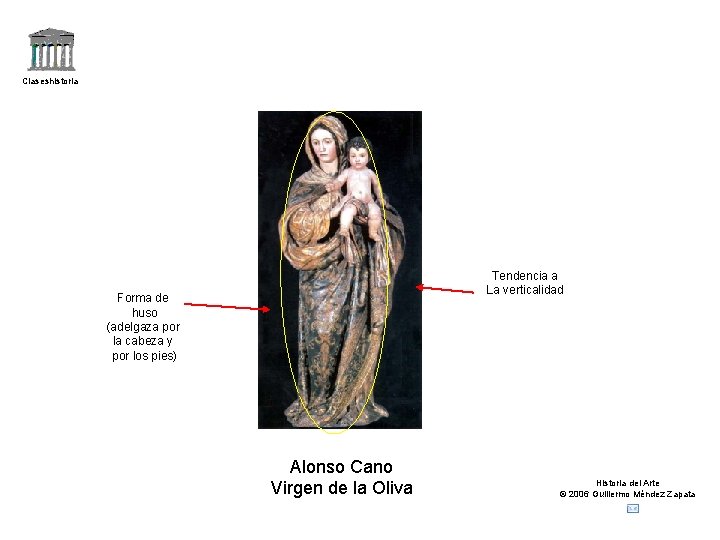 Claseshistoria Tendencia a La verticalidad Forma de huso (adelgaza por la cabeza y por