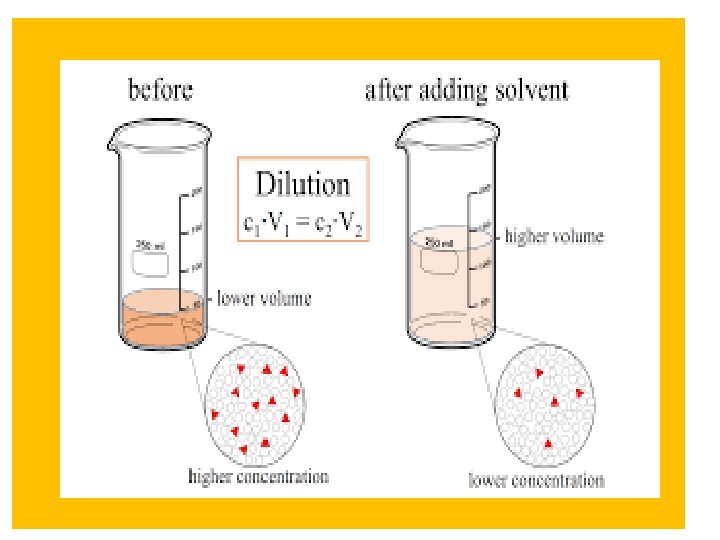 Dilutions and concentrations Lab 7 Dilution and Concentration