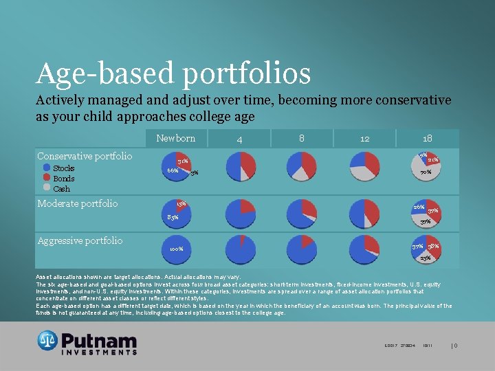 Age-based portfolios Actively managed and adjust over time, becoming more conservative as your child