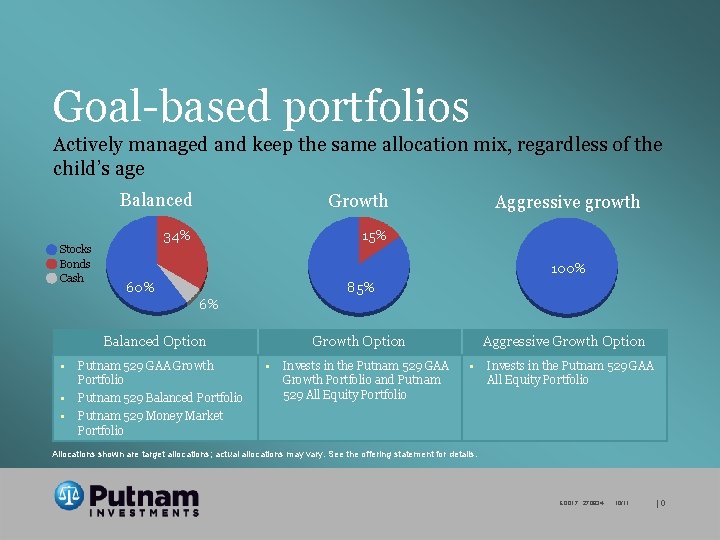 Goal-based portfolios Actively managed and keep the same allocation mix, regardless of the child’s