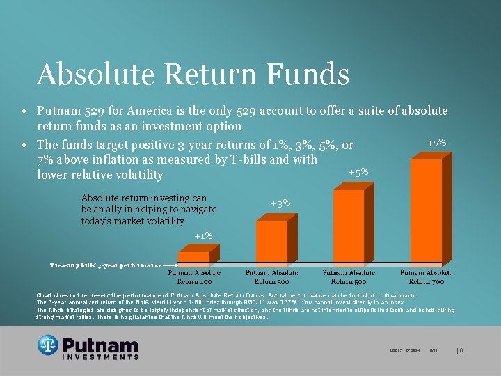 Absolute Return Funds • Putnam 529 for America is the only 529 account to