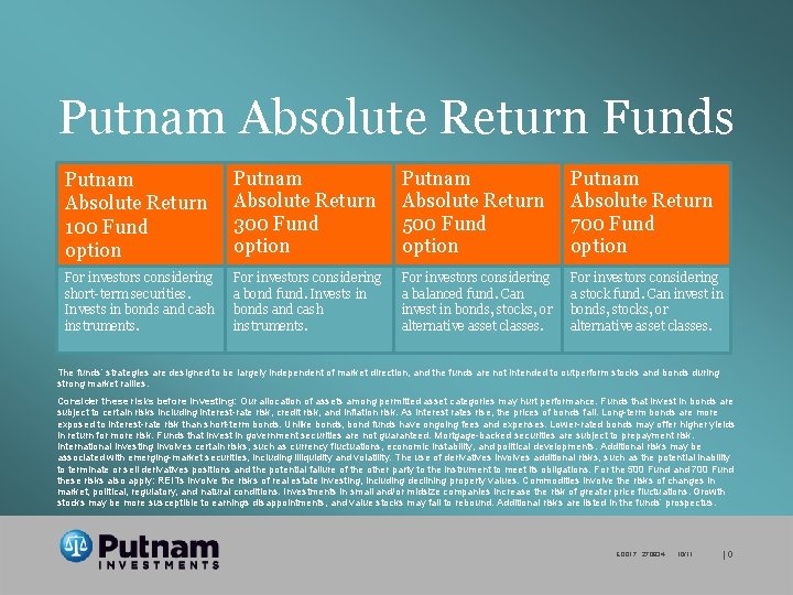 Putnam Absolute Return Funds Putnam Absolute Return 100 Fund option Putnam Absolute Return 300