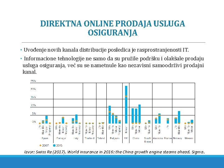 DIREKTNA ONLINE PRODAJA USLUGA OSIGURANJA • Uvođenje novih kanala distribucije posledica je rasprostranjenosti IT.