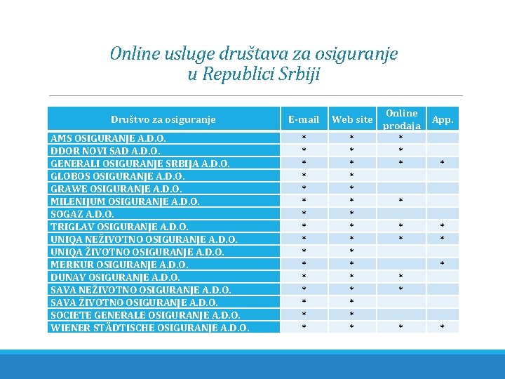 Online usluge društava za osiguranje u Republici Srbiji Društvo za osiguranje AMS OSIGURANJE A.