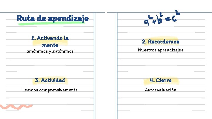 Ruta de apendizaje 1. Activando la mente 2. Recordemos Sinónimos y antónimos Nuestros aprendizajes