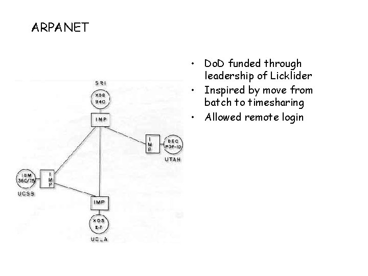 ARPANET • Do. D funded through leadership of Licklider • Inspired by move from