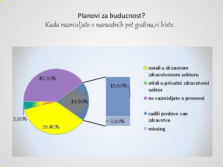 Planovi za buducnost? Kada razmisljate o naraednih pet godina, vi biste. . . ostali