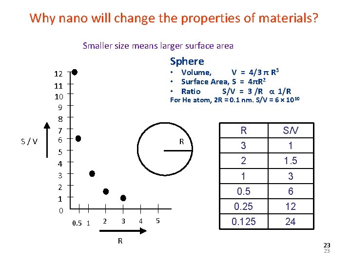 Why nano will change the properties of materials? Smaller size means larger surface area