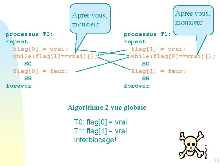 Après vous, monsieur processus T 0: repeat flag[0] = vrai; while(flag[1]==vrai){}; SC flag[0] =