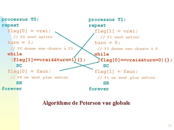 processus T 0: repeat flag[0] = vrai; // T 0 veut entrer turn =