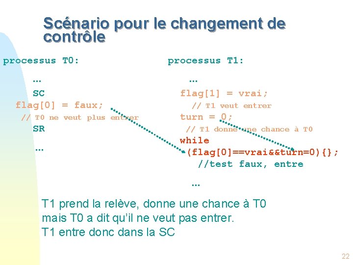 Scénario pour le changement de contrôle processus T 0: … SC flag[0] = faux;