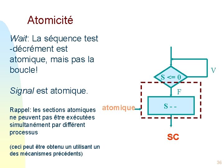 Atomicité Wait: La séquence test -décrément est atomique, mais pas la boucle! S <=