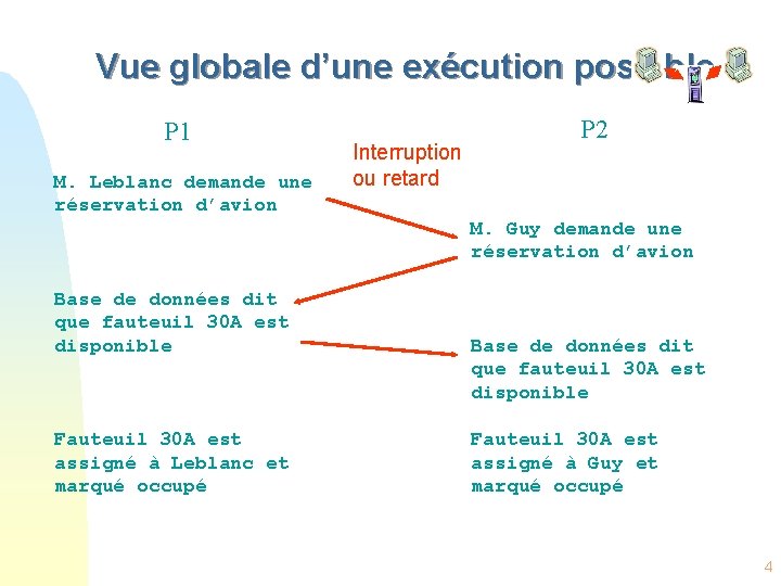 Vue globale d’une exécution possible P 1 M. Leblanc demande une réservation d’avion Interruption