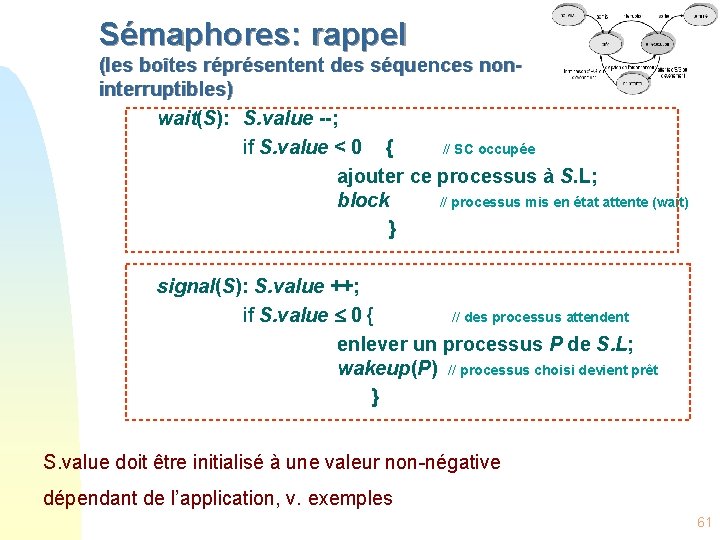 Sémaphores: rappel (les boîtes réprésentent des séquences noninterruptibles) wait(S): S. value --; if S.