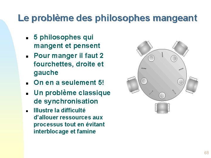 Le problème des philosophes mangeant n n n 5 philosophes qui mangent et pensent