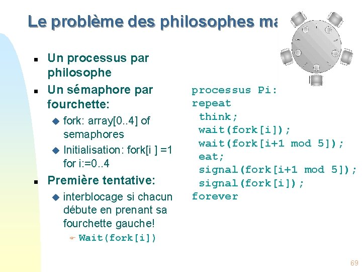 Le problème des philosophes mangeant n n Un processus par philosophe Un sémaphore par